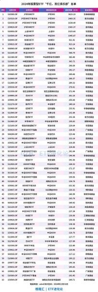 沪深300etf和300etf的区别-沪深300etf和沪深300lof-第7张图片