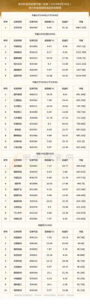 方大集团的股票代码是多少/方大集团股票是做什么的-第1张图片