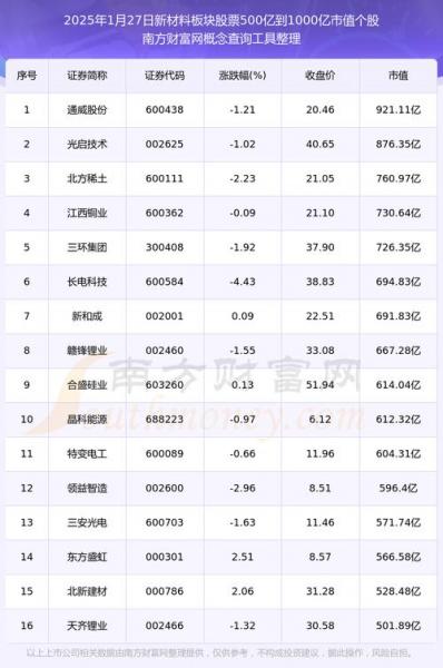 方大集团的股票代码是多少/方大集团股票是做什么的-第2张图片