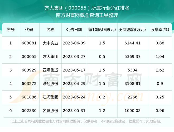 方大集团的股票代码是多少/方大集团股票是做什么的-第3张图片