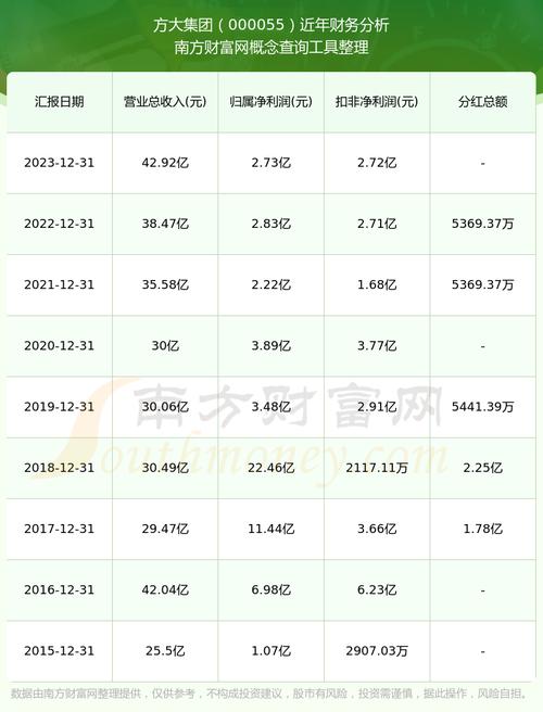 方大集团的股票代码是多少/方大集团股票是做什么的-第4张图片
