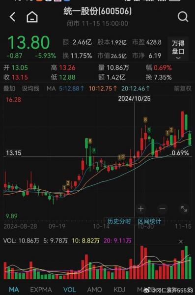 方大集团的股票代码是多少/方大集团股票是做什么的-第6张图片