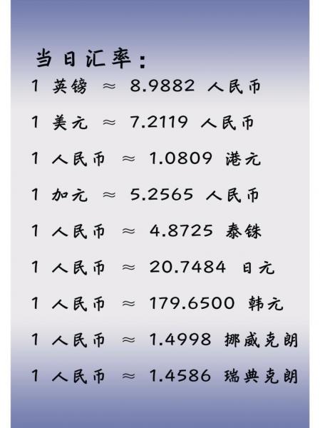 新币兑换人民币是多少-第3张图片