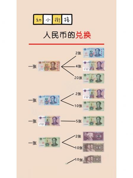 新币兑换人民币是多少-第7张图片