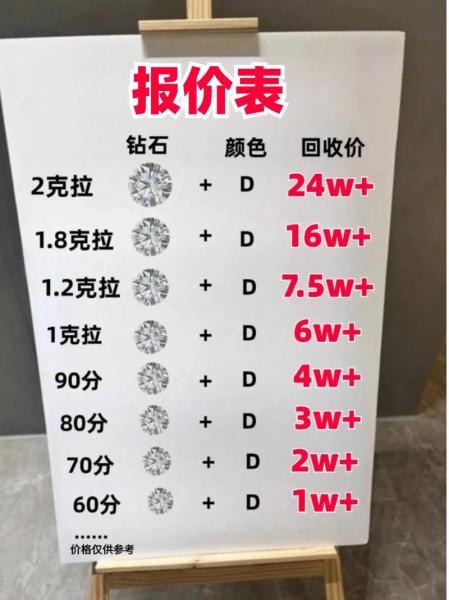 钻石回收怎么估价-钻石的回收-第4张图片 钻石回收怎么估价-钻石的回收-第4张图片