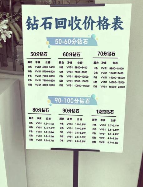 钻石回收怎么估价-钻石的回收-第6张图片 钻石回收怎么估价-钻石的回收-第6张图片