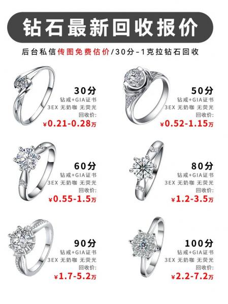 钻石回收怎么估价-钻石的回收-第7张图片 钻石回收怎么估价-钻石的回收-第7张图片