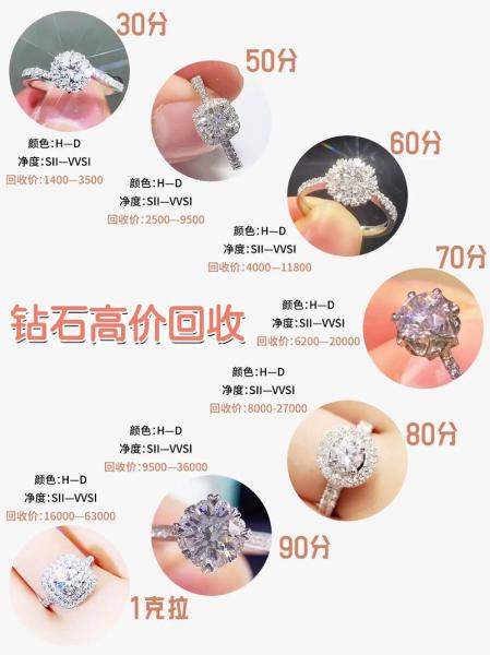 钻石回收怎么估价-钻石的回收-第8张图片 钻石回收怎么估价-钻石的回收-第8张图片
