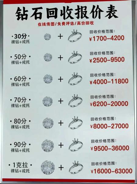 钻石回收怎么估价-钻石的回收-第9张图片 钻石回收怎么估价-钻石的回收-第9张图片