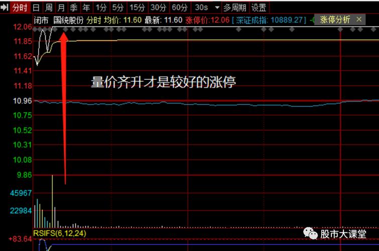 什么叫大单净量/大单净量计算公式-第6张图片 什么叫大单净量/大单净量计算公式-第6张图片
