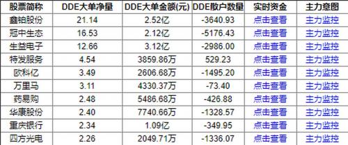 什么叫大单净量/大单净量计算公式-第8张图片 什么叫大单净量/大单净量计算公式-第8张图片