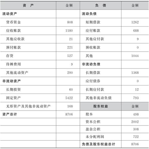 制造业资产负债率多少合适-2020年制造业资产负债率-第2张图片 制造业资产负债率多少合适-2020年制造业资产负债率-第2张图片