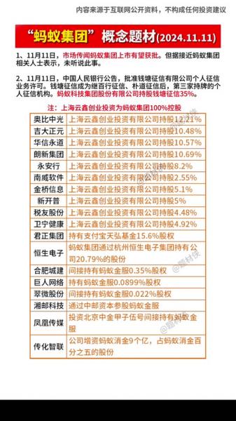 蚂蚁金服20上市时间,蚂蚁金服上市时间什么时候-第3张图片 蚂蚁金服20上市时间,蚂蚁金服上市时间什么时候-第3张图片