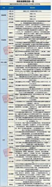 蚂蚁金服20上市时间,蚂蚁金服上市时间什么时候-第5张图片 蚂蚁金服20上市时间,蚂蚁金服上市时间什么时候-第5张图片