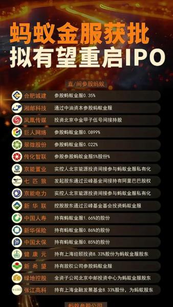 蚂蚁金服20上市时间,蚂蚁金服上市时间什么时候-第6张图片 蚂蚁金服20上市时间,蚂蚁金服上市时间什么时候-第6张图片