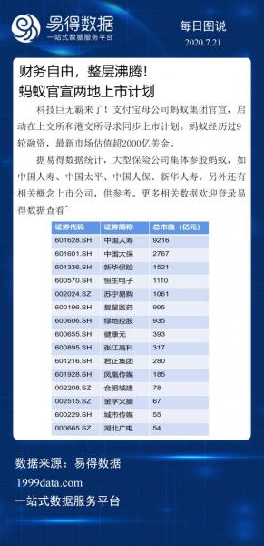 蚂蚁金服20上市时间,蚂蚁金服上市时间什么时候-第10张图片 蚂蚁金服20上市时间,蚂蚁金服上市时间什么时候-第10张图片