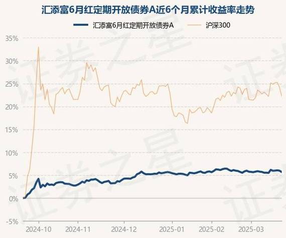 汇添富责任互联网基金净值/汇添富互联网基金011021-第2张图片 汇添富责任互联网基金净值/汇添富互联网基金011021-第2张图片