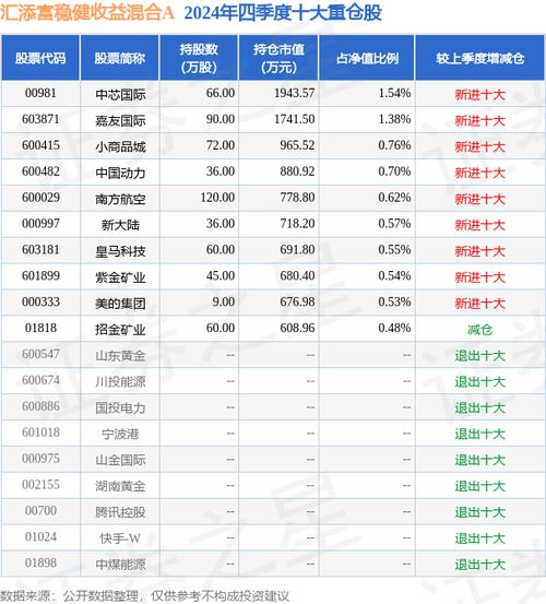 汇添富责任互联网基金净值/汇添富互联网基金011021-第4张图片 汇添富责任互联网基金净值/汇添富互联网基金011021-第4张图片