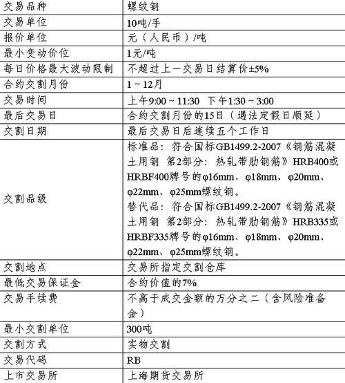 螺纹钢2305期货行情