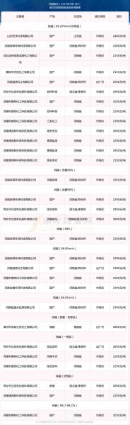 螺纹钢2305期货行情-第7张图片