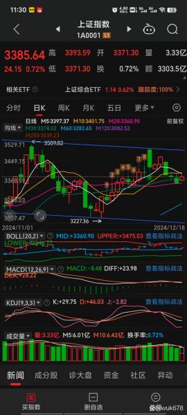 股票连续20天下跌怎么办，股票连续20天出现k点