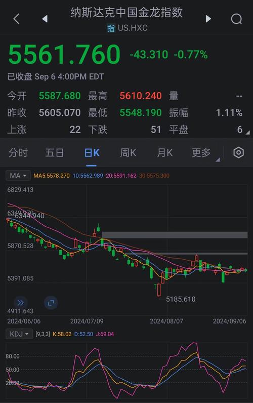 股票连续20天下跌怎么办,股票连续20天出现k点-第4张图片 股票连续20天下跌怎么办,股票连续20天出现k点-第4张图片