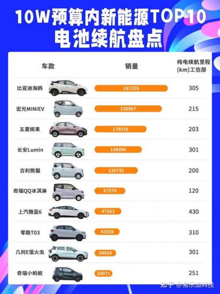 大阳电动车排名多少