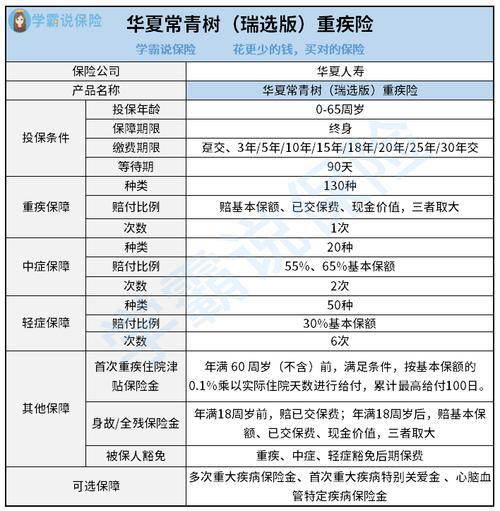 网上买的华夏保险可靠吗-第5张图片 网上买的华夏保险可靠吗-第5张图片