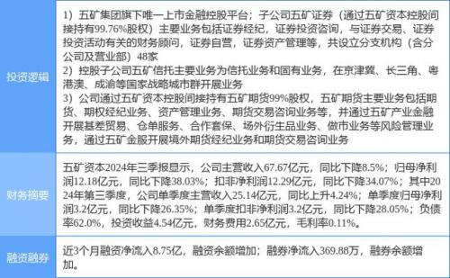 五矿集团股票行情/五矿矿业股票行情