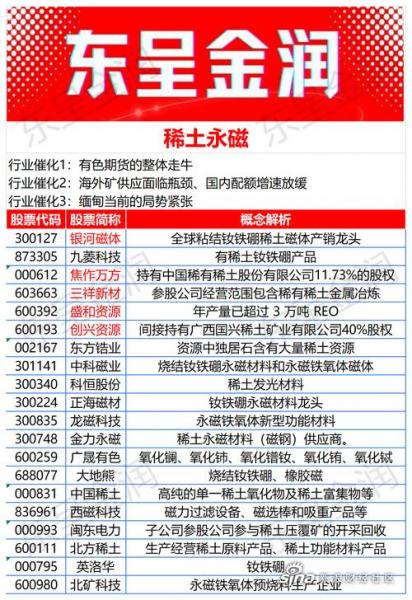 五矿集团股票行情/五矿矿业股票行情-第4张图片 五矿集团股票行情/五矿矿业股票行情-第4张图片