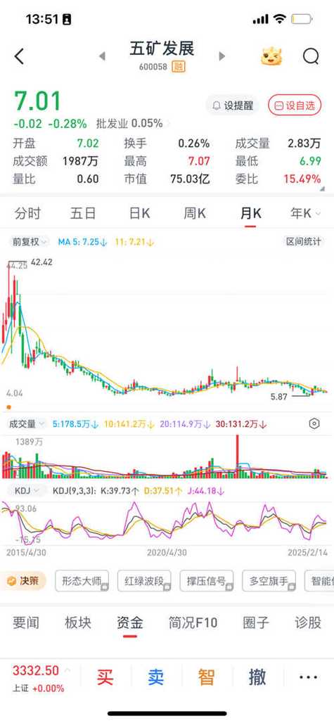 五矿集团股票行情/五矿矿业股票行情-第5张图片 五矿集团股票行情/五矿矿业股票行情-第5张图片