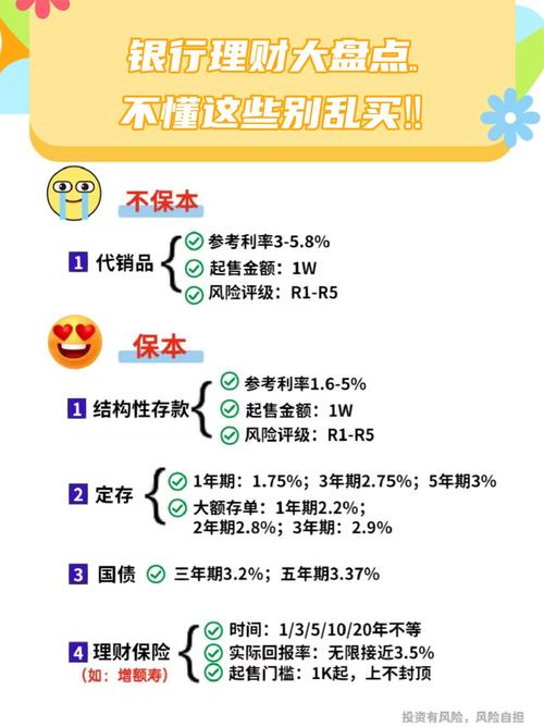 理财申购和认购的区别