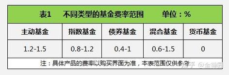 理财申购和认购的区别-第3张图片 理财申购和认购的区别-第3张图片