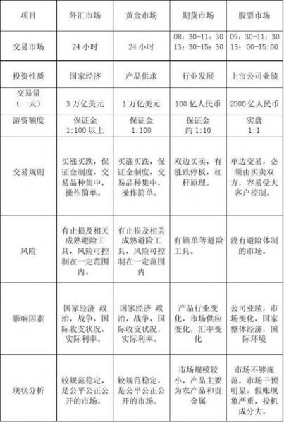 理财申购和认购的区别-第7张图片 理财申购和认购的区别-第7张图片