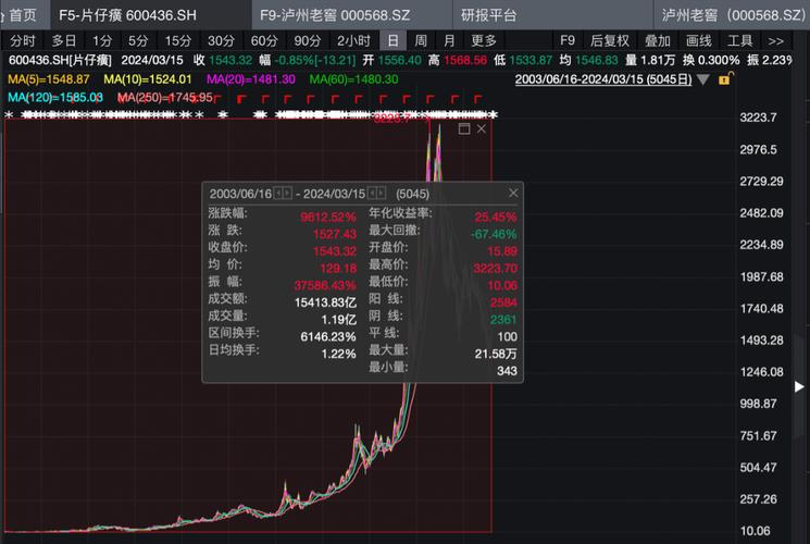千方科技市值多少-第4张图片 千方科技市值多少-第4张图片