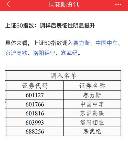 股票上证50什么梗-上证50是怎么回事