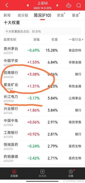 股票上证50什么梗-上证50是怎么回事-第7张图片 股票上证50什么梗-上证50是怎么回事-第7张图片
