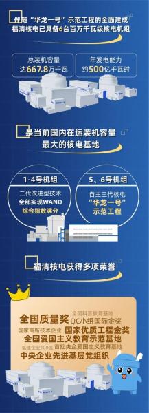 福清核电站有多少员工-第4张图片 福清核电站有多少员工-第4张图片