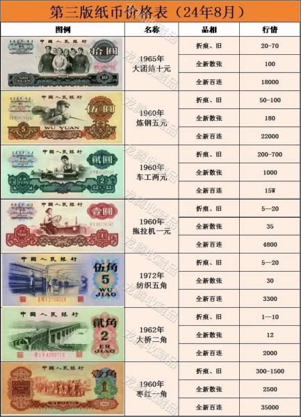 人民币收藏册费用表/人民币收藏网费用表