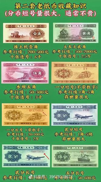 人民币收藏册费用表/人民币收藏网费用表-第3张图片 人民币收藏册费用表/人民币收藏网费用表-第3张图片