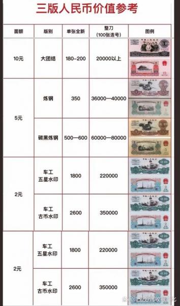 人民币收藏册费用表/人民币收藏网费用表-第5张图片 人民币收藏册费用表/人民币收藏网费用表-第5张图片