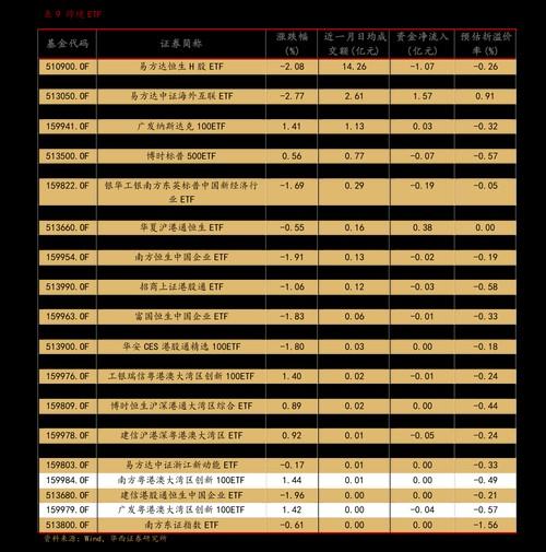 易方达蓝筹历史净值，易方达蓝筹精选混合历史净值005827-第5张图片