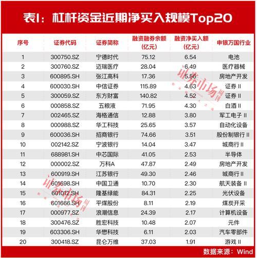 易方达蓝筹历史净值，易方达蓝筹精选混合历史净值005827-第9张图片