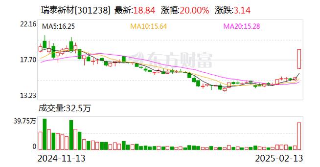 科达利股票怎么样还会涨吗-科达利股票是做什么的