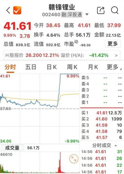 科达利股票怎么样还会涨吗-科达利股票是做什么的-第2张图片