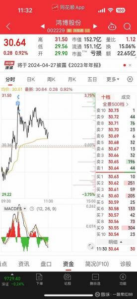 科达利股票怎么样还会涨吗-科达利股票是做什么的-第7张图片