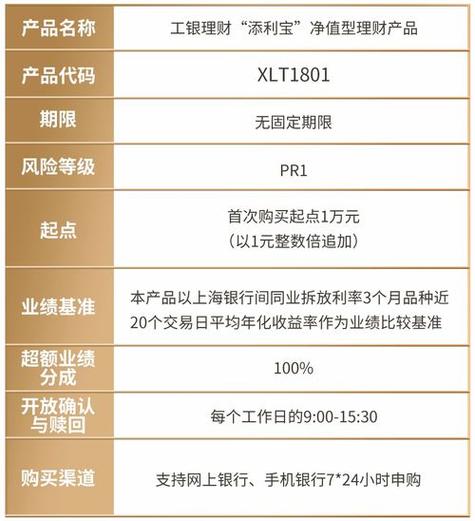 银行理财产品什么时段赎回好，银行理财产品的赎回时间