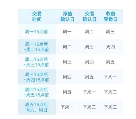 银行理财产品什么时段赎回好，银行理财产品的赎回时间-第6张图片