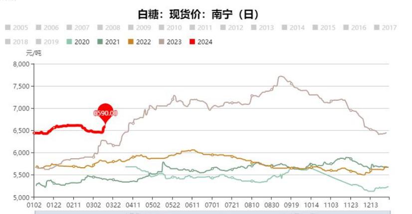白糖现货费用最新行情-第7张图片 白糖现货费用最新行情-第7张图片
