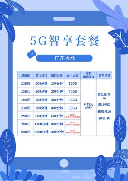 增值服务和超值服务的区别,增值的服务是什么意思-第5张图片 增值服务和超值服务的区别,增值的服务是什么意思-第5张图片